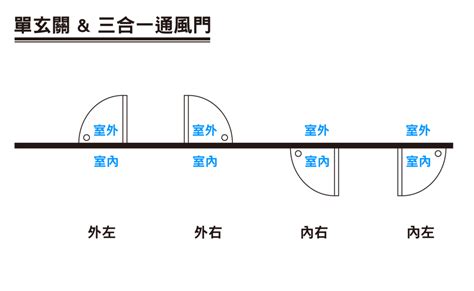 抽屜立面圖|【開門方向圖示】想裝修房子卻看不懂平面圖？開門方向圖示、尺。